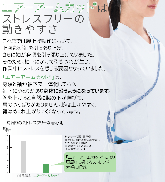 腕の動作を妨げない特徴的なパターンのナガイレーベンの白衣