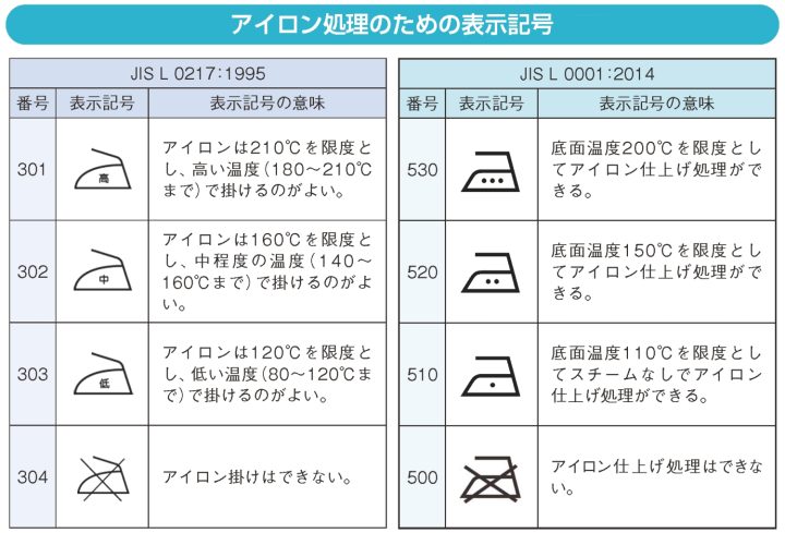 衣服アイロンの温度